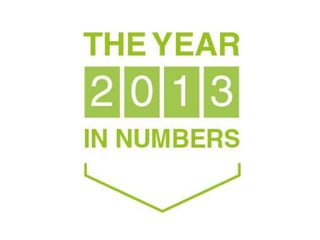 Sustrans Annual Review 2013/14