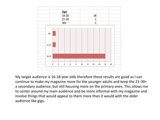 My target audience is 16-18 year olds therefore these results are good as I can 
continue to make my magazine more for the younger adults and keep the 21-30+ 
a secondary audience, but still focusing more on the primary ones. This allows me 
to center around my main audience and be more informal with my magazine and 
involve things that would appeal to them more than it would with the older 
audience like gigs. 
 