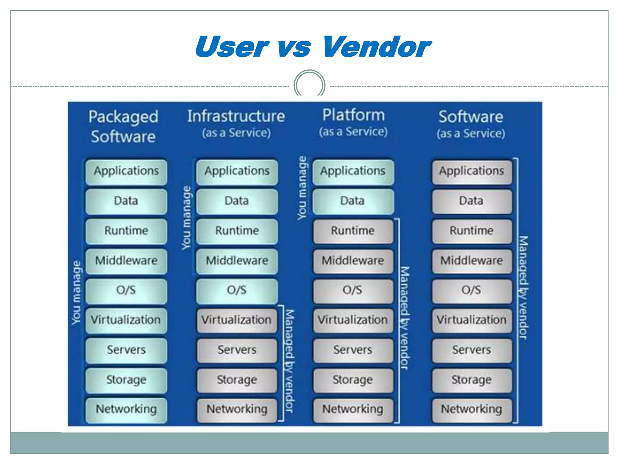 User vs Vendor 
 