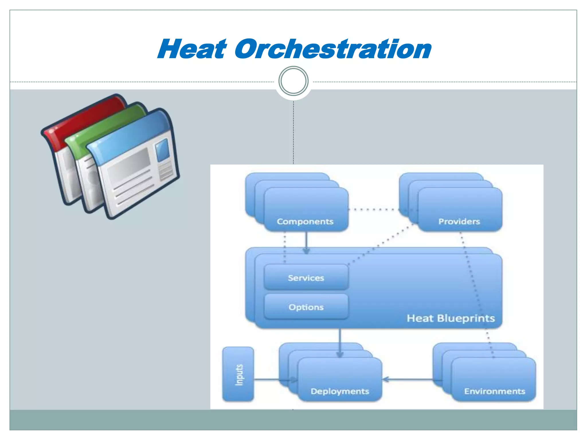 Heat Orchestration 
 