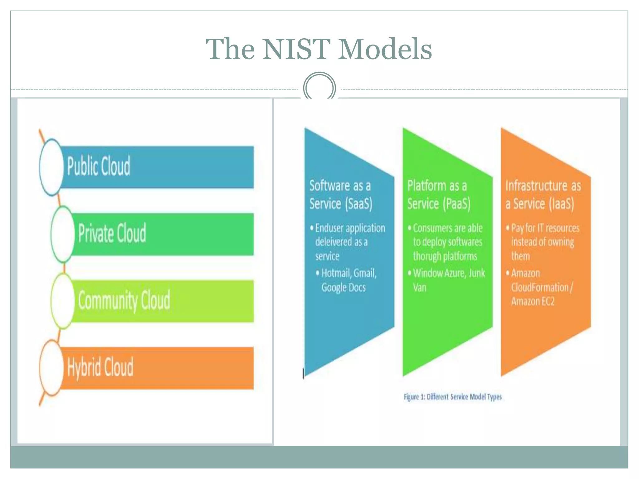 The NIST Models 
 