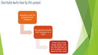 Charitable Works Done By this project 
Donation will be 
granted from 
students 
All donated books 
will be gone to a 
fund 
From that fund 
these books will 
be distributed to 
the students who 
deserve this most 
 
