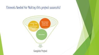 Elements Needed for Making this project successful 
Permission 
From the 
Chairman 
Volunteer 
A book Stall 
& 
Inventories 
like chair, 
Table 
Complete Project 
 