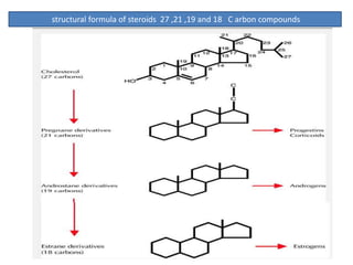 structural formula of steroids 27 ,21 ,19 and 18 C arbon compounds 
 