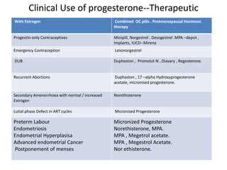 Clinical Use of progesterone--Therapeutic 
•WithT hEsetrraopgeenutics--- Combined OC pills . Postmenopausal Hormone 
therapy 
Progestin-only Contraceptives Minipill, Norgestrel . Desogestrel .MPA –depot , 
Implants, IUCD--Mirena 
Emergency Contraception Levonorgestrel 
DUB Duphaston , Promolut-N , Diavary , Regosterone. 
Recurrent Abortions Duphaston , 17 –alpha Hydroxyprogesterone 
acetate, micronised progesterone. 
Secondary Amenorrhoea with normal / increased 
Estrogen 
Norethisterone 
Lutial phase Defect in ART cycles Micronised Progesterone 
Preterm Labour 
Endometriosis 
Endometrial Hyperplasisa 
Advanced endometrial Cancer 
Postponement of menses 
Micronized Progesterone 
Norethisterone, MPA. 
MPA , Megetrol acetate. 
MPA , Megestrol Acetate. 
Nor ethisterone. 
 