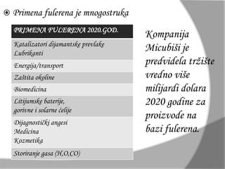  Primena fulerena je mnogostruka 
PRIMENA FULERENA 2020.GOD. 
Katalizatori dijamantske prevlake 
Lubrikanti 
Energija/transport 
Zaštita okoline 
Biomedicina 
Litijumske baterije, 
gorivne i solarne ćelije 
Dijagnostički angesi 
Medicina 
Kozmetika 
Storiranje gasa (H,O,CO) 
Kompanija 
Micubiši je 
predvidela tržište 
vredno više 
milijardi dolara 
2020 godine za 
proizvode na 
bazi fulerena. 
 