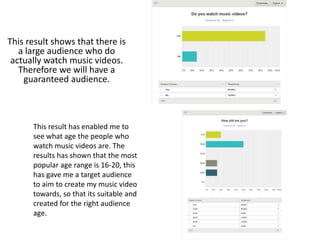 This result shows that there is 
a large audience who do 
actually watch music videos. 
Therefore we will have a 
guaranteed audience. 
This result has enabled me to 
see what age the people who 
watch music videos are. The 
results has shown that the most 
popular age range is 16-20, this 
has gave me a target audience 
to aim to create my music video 
towards, so that its suitable and 
created for the right audience 
age. 
 