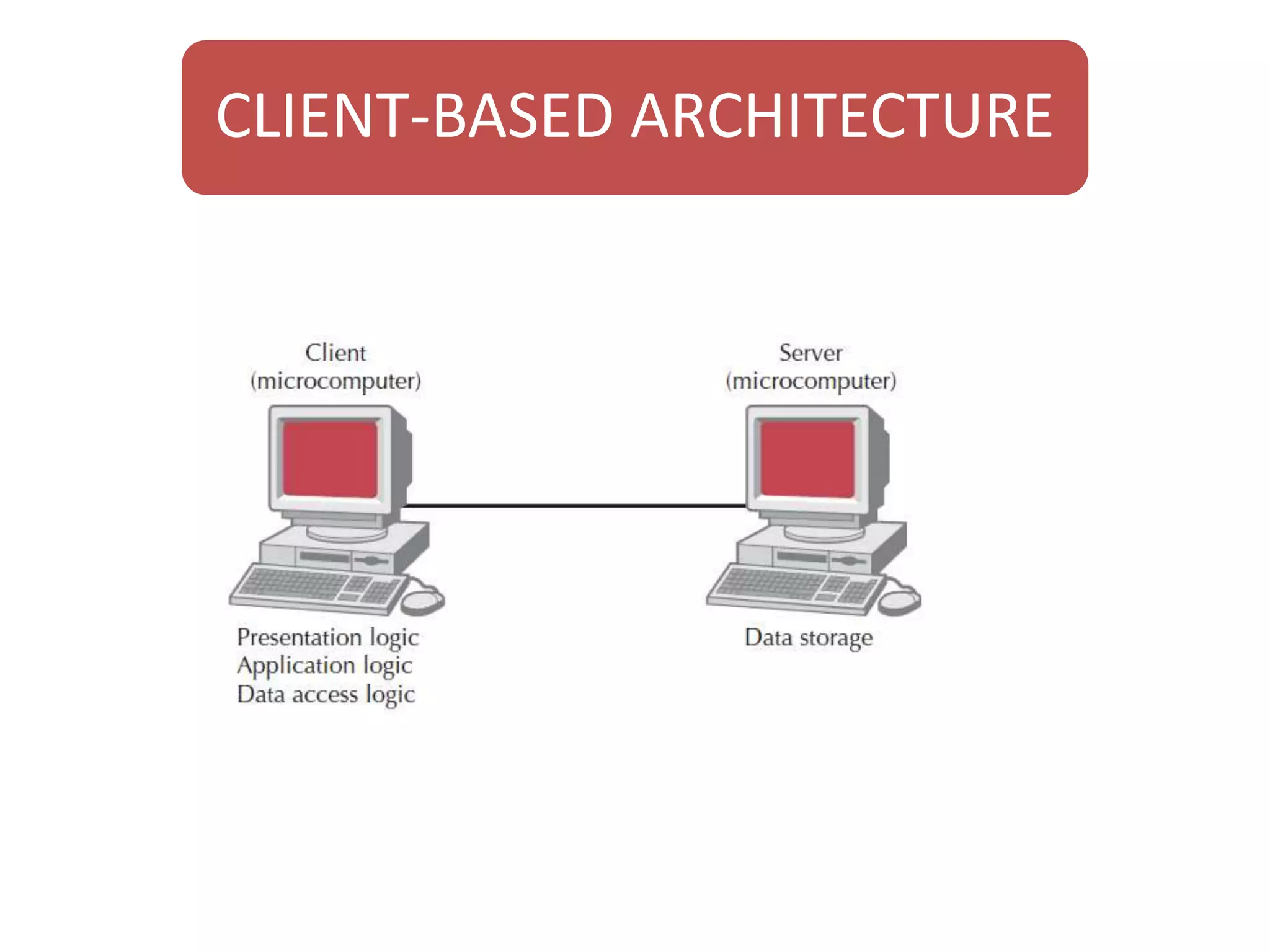 CLIENT-BASED ARCHITECTURE 
 