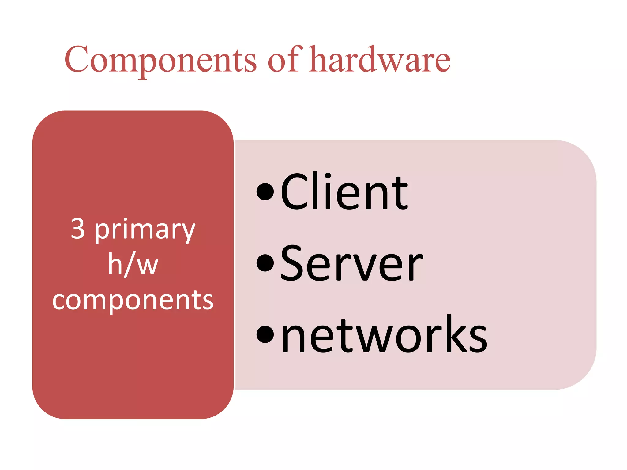 Components of hardware 
•Client 
•Server 
•networks 
3 primary 
h/w 
components 
 