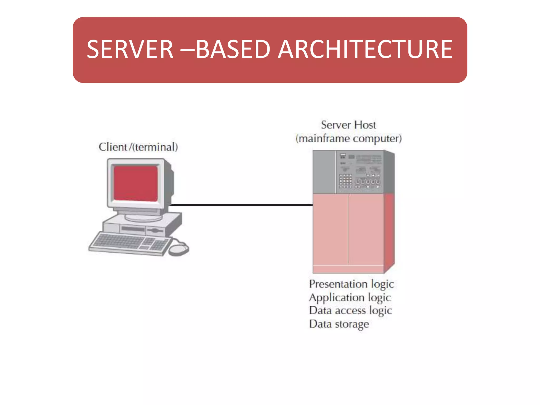 SERVER –BASED ARCHITECTURE 
 
