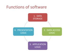 Physical Architecture Layer Design | PPTX