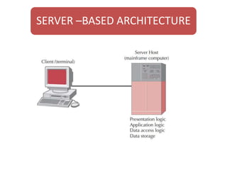 Physical Architecture Layer Design | PPTX