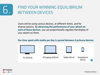 6 Strategies to Optimise Your Mobile Advertising Campaign