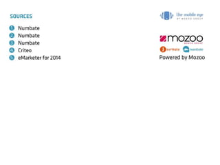 6 Strategies to Optimise Your Mobile Advertising Campaign