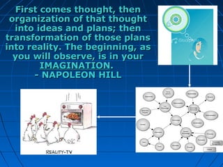 First ccoommeess tthhoouugghhtt,, tthheenn 
oorrggaanniizzaattiioonn ooff tthhaatt tthhoouugghhtt 
iinnttoo iiddeeaass aanndd ppllaannss;; tthheenn 
ttrraannssffoorrmmaattiioonn ooff tthhoossee ppllaannss 
iinnttoo rreeaalliittyy.. TThhee bbeeggiinnnniinngg,, aass 
yyoouu wwiillll oobbsseerrvvee,, iiss iinn yyoouurr 
IIMMAAGGIINNAATTIIOONN.. 
-- NNAAPPOOLLEEOONN HHIILLLL 
 