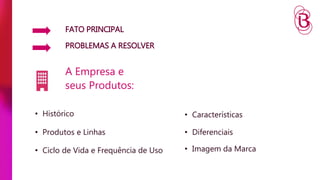 A Empresa e 
seus Produtos: 
• Histórico 
• Produtos e Linhas 
• Diferenciais 
• Imagem da Marca 
• Ciclo de Vida e Frequência de Uso 
• Características 
FATO PRINCIPAL 
PROBLEMAS A RESOLVER 
 
