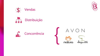 Vendas 
Distribuição 
Concorrência { 
 
