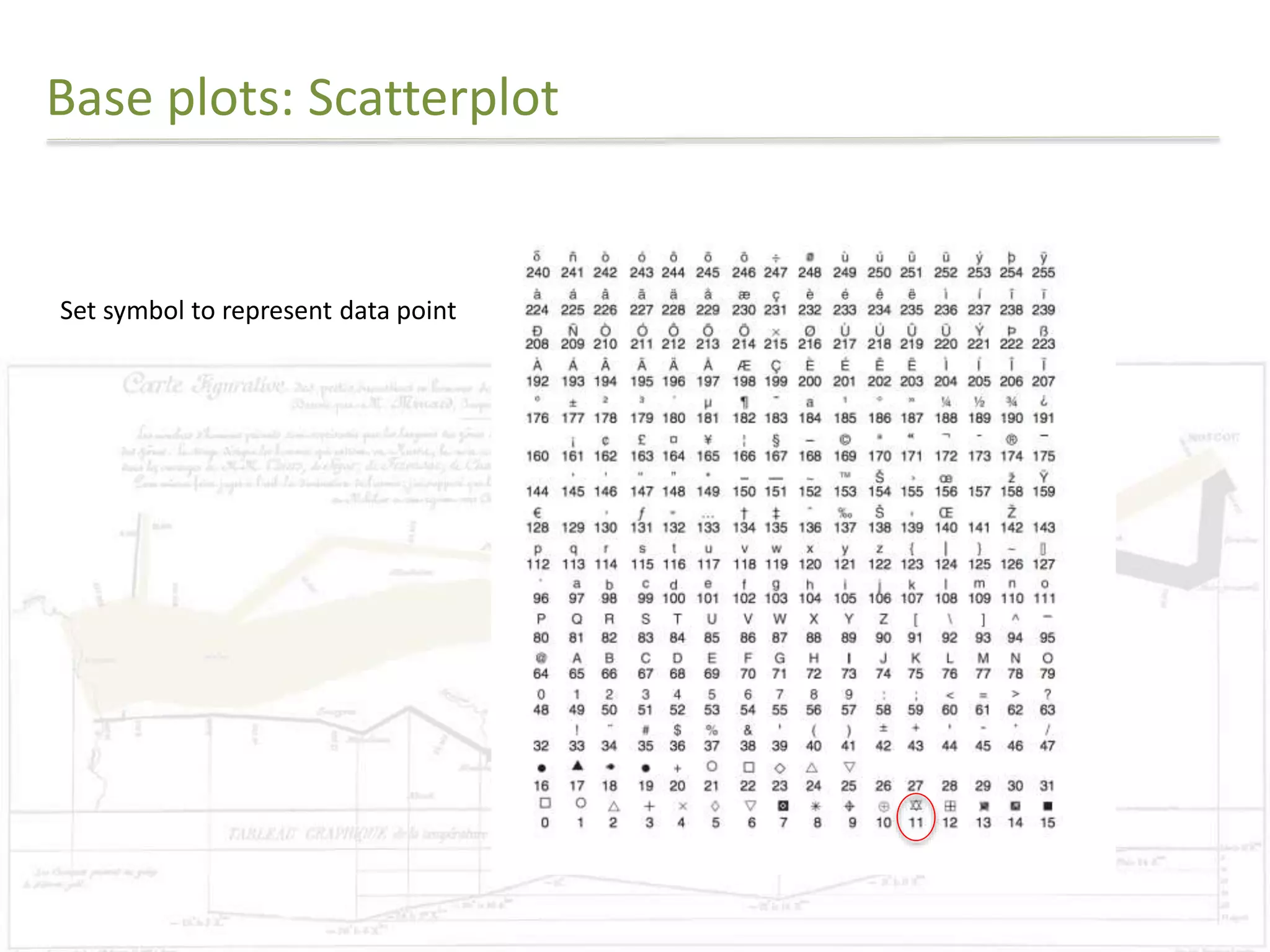 Base plots: Scatterplot 
Set symbol to represent data point 
 