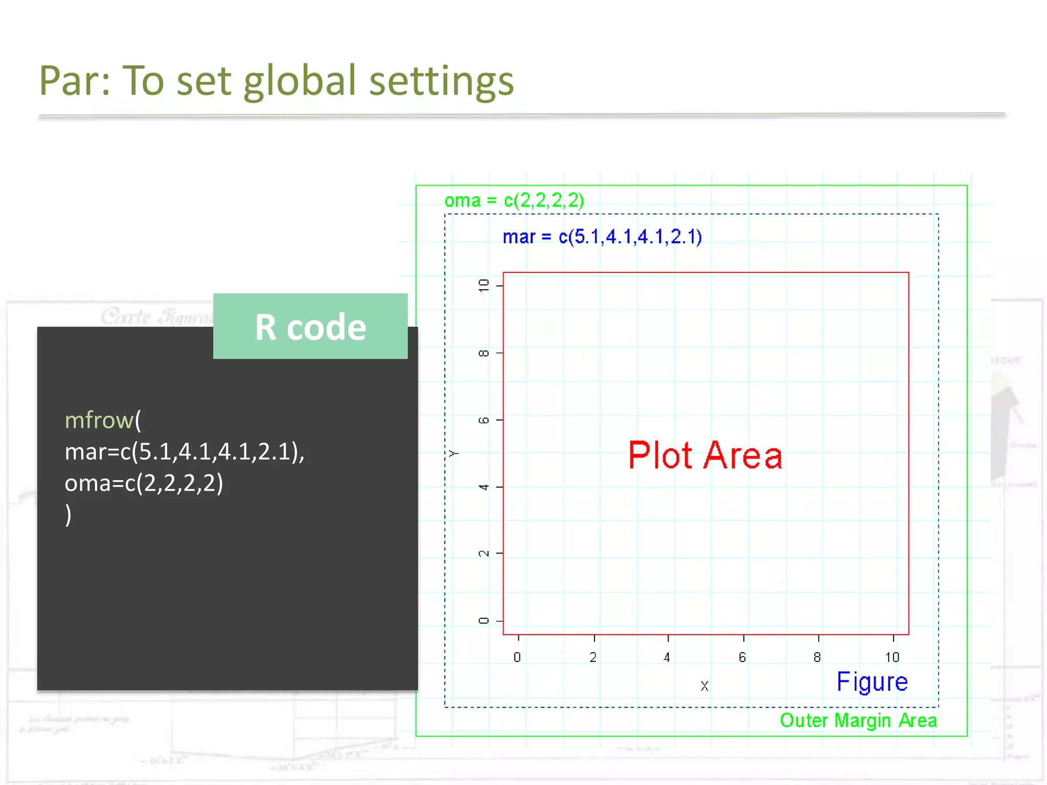 Par: To set global settings 
R code 
mfrow( 
mar=c(5.1,4.1,4.1,2.1), 
oma=c(2,2,2,2) 
) 
 