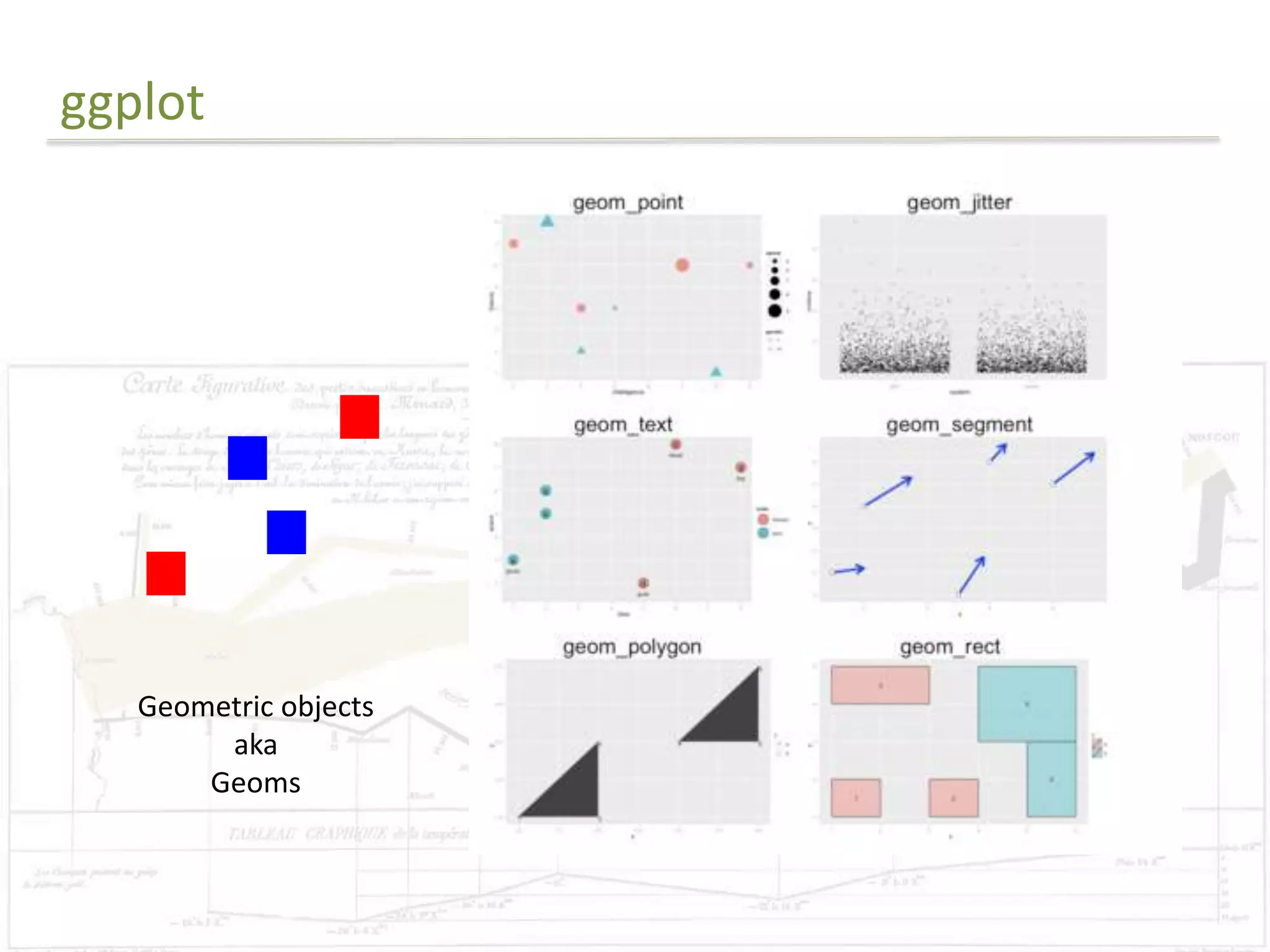 ggplot 
Geometric objects 
aka 
Geoms 
 