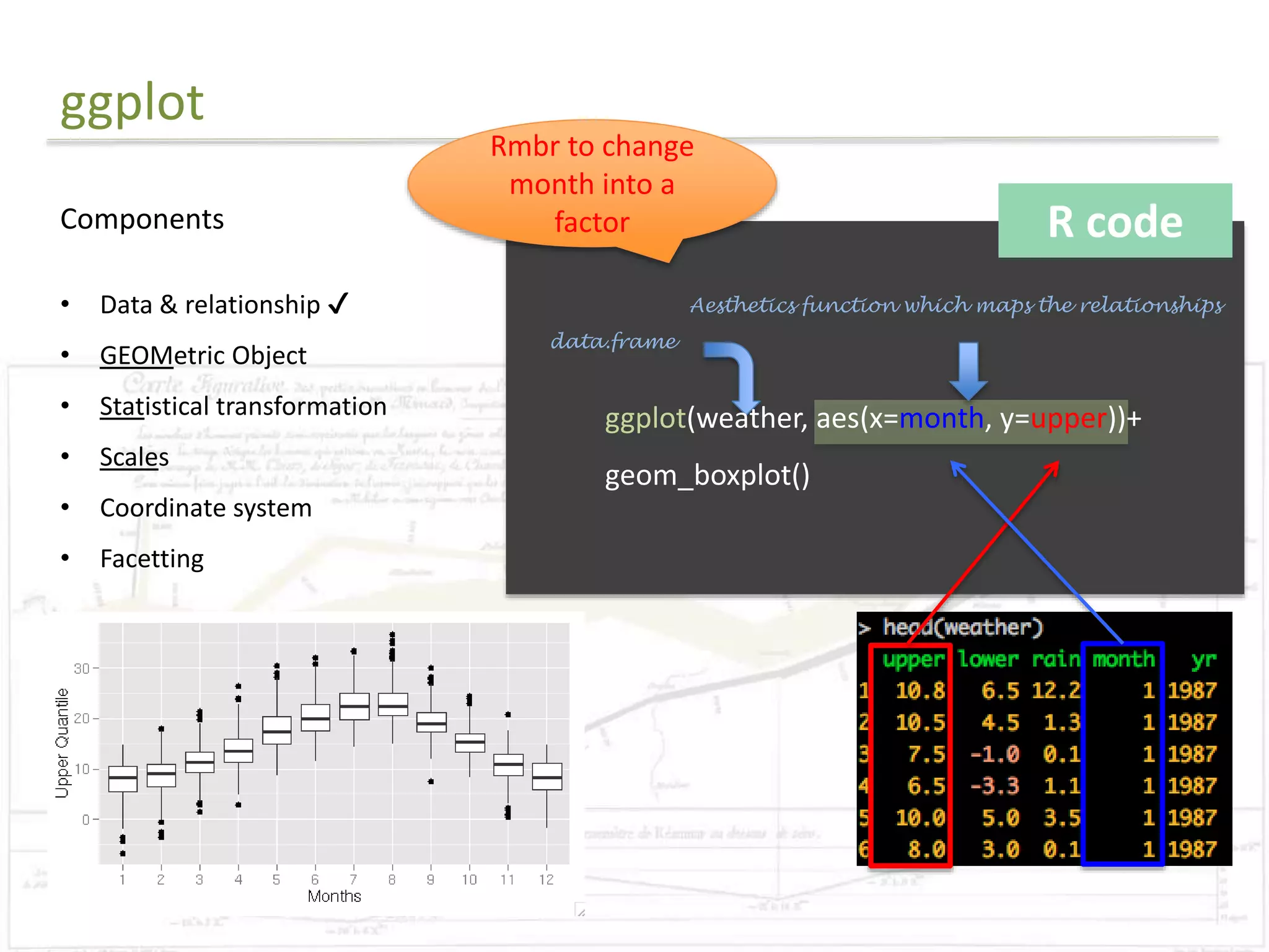 ggplot 
Components 
• Data & relationship ✔ 
• GEOMetric Object 
• Statistical transformation 
• Scales 
• Coordinate system 
• Facetting 
R code 
Rmbr to change 
month into a 
factor 
data.frame 
Aesthetics function which maps the relationships 
ggplot(weather, aes(x=month, y=upper))+ 
geom_boxplot() 
 