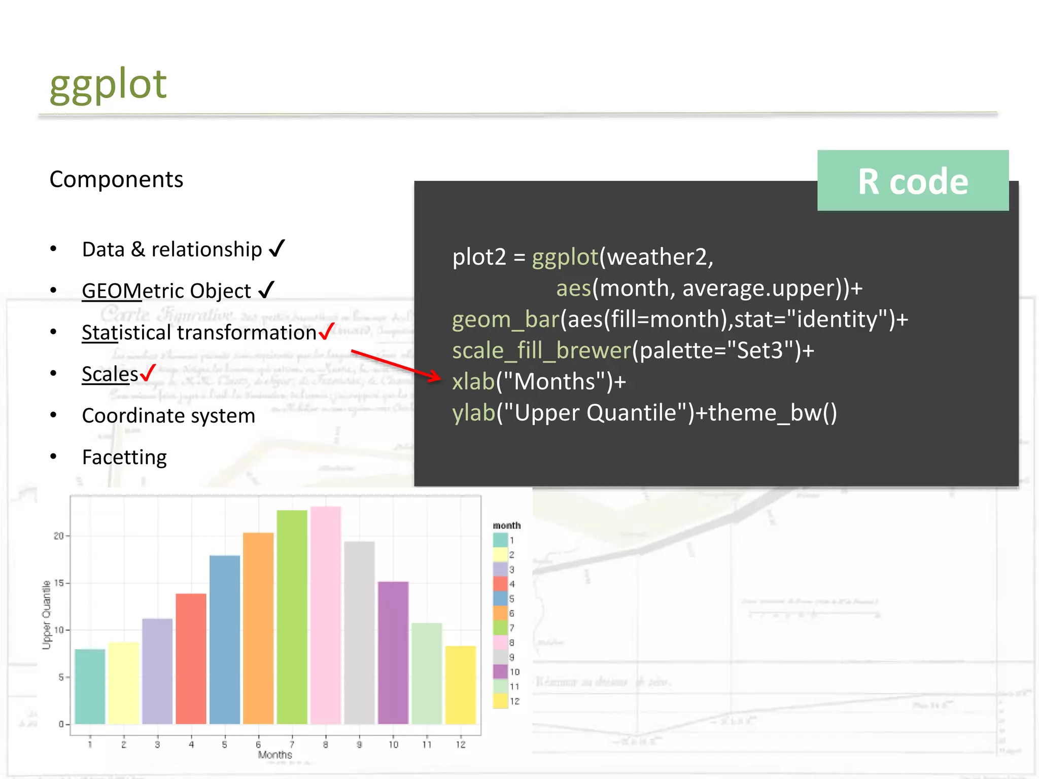 ggplot 
Components 
• Data & relationship ✔ 
• GEOMetric Object ✔ 
• Statistical transformation✔ 
• Scales✔ 
• Coordinate system 
• Facetting 
R code 
plot2 = ggplot(weather2, 
aes(month, average.upper))+ 
geom_bar(aes(fill=month),stat="identity")+ 
scale_fill_brewer(palette="Set3")+ 
xlab("Months")+ 
ylab("Upper Quantile")+theme_bw() 
 