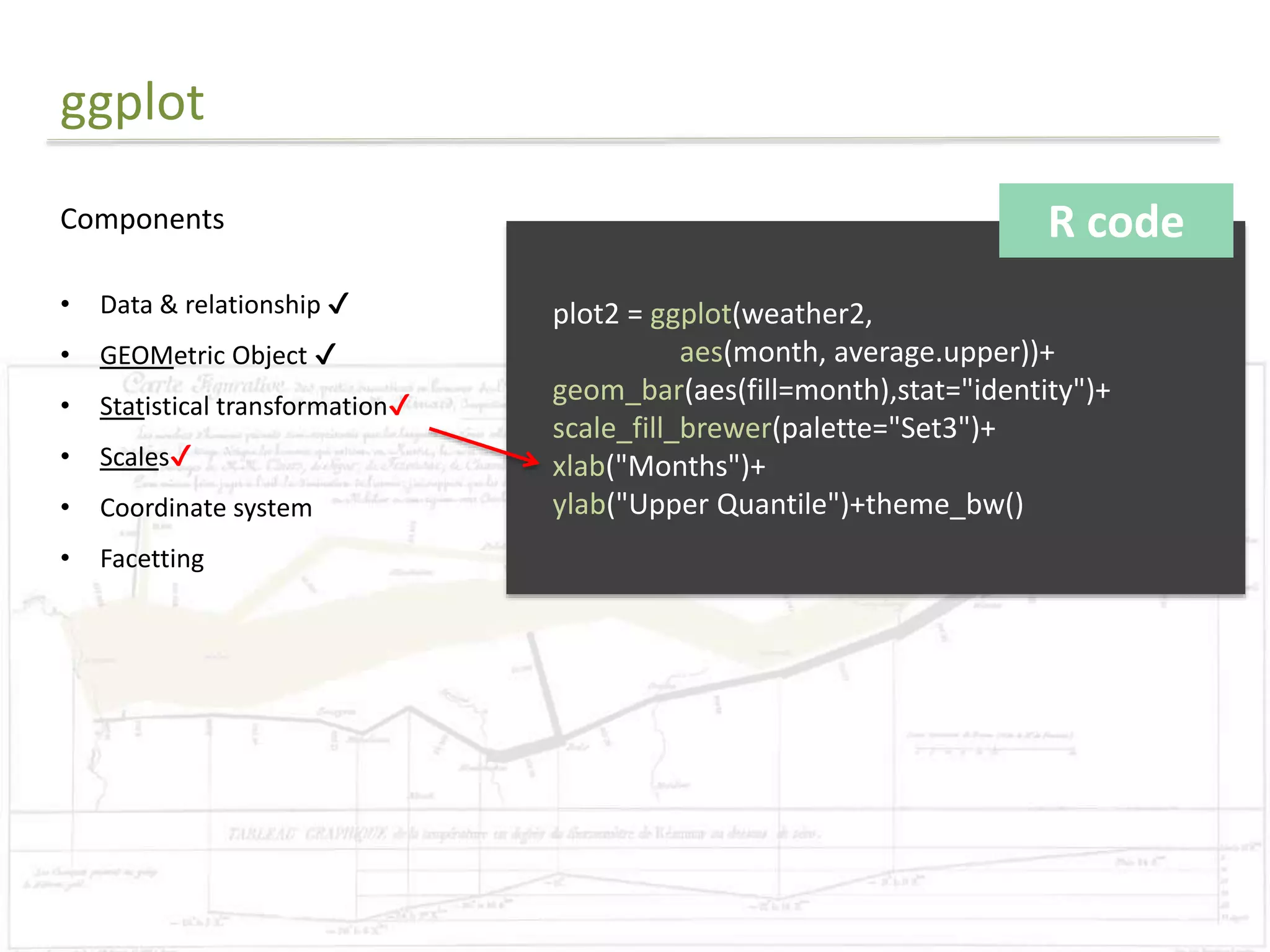ggplot 
Components 
• Data & relationship ✔ 
• GEOMetric Object ✔ 
• Statistical transformation✔ 
• Scales✔ 
• Coordinate system 
• Facetting 
R code 
plot2 = ggplot(weather2, 
aes(month, average.upper))+ 
geom_bar(aes(fill=month),stat="identity")+ 
scale_fill_brewer(palette="Set3")+ 
xlab("Months")+ 
ylab("Upper Quantile")+theme_bw() 
 