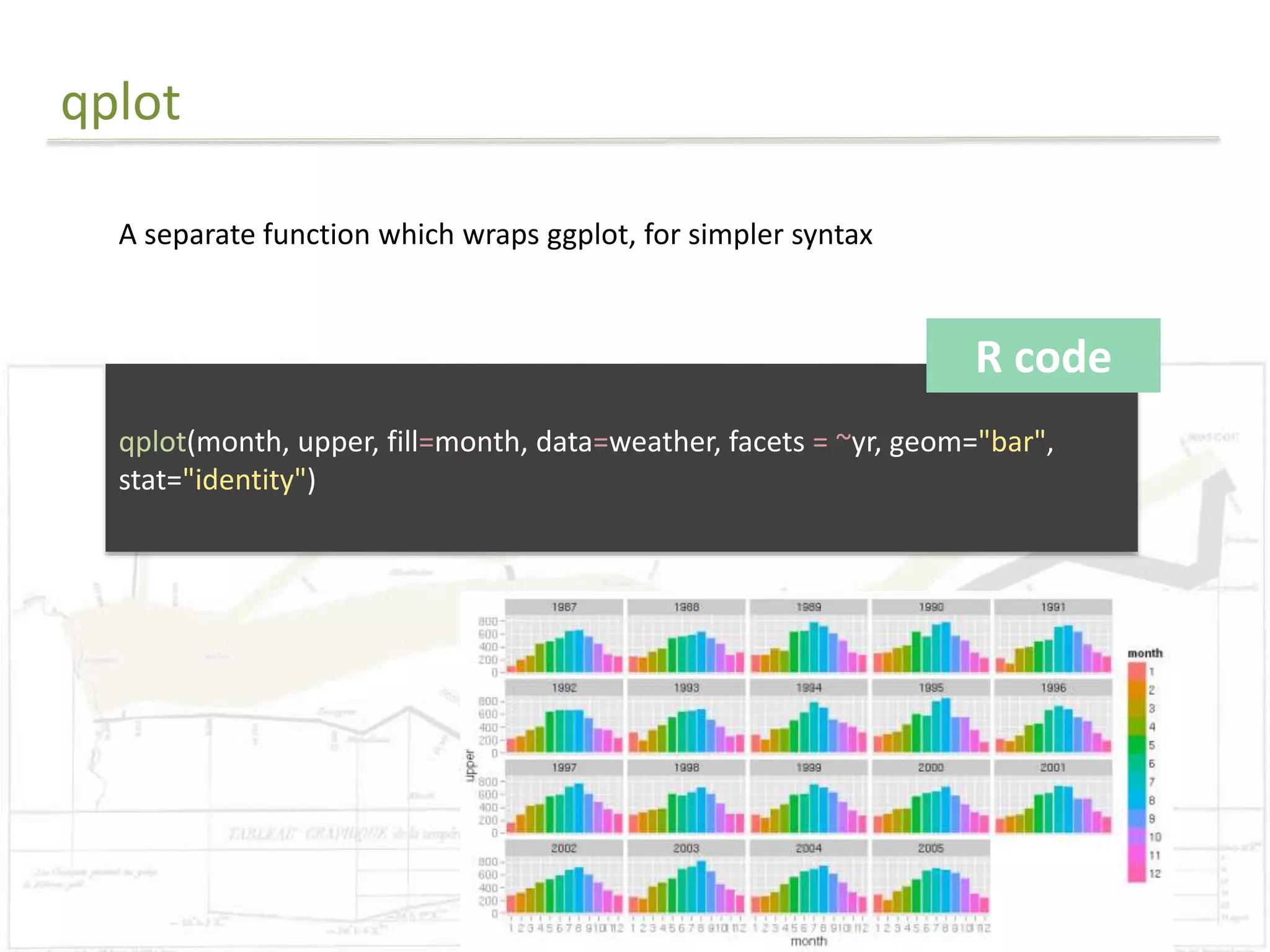 qplot 
A separate function which wraps ggplot, for simpler syntax 
R code 
qplot(month, upper, fill=month, data=weather, facets = ~yr, geom="bar", 
stat="identity") 
 