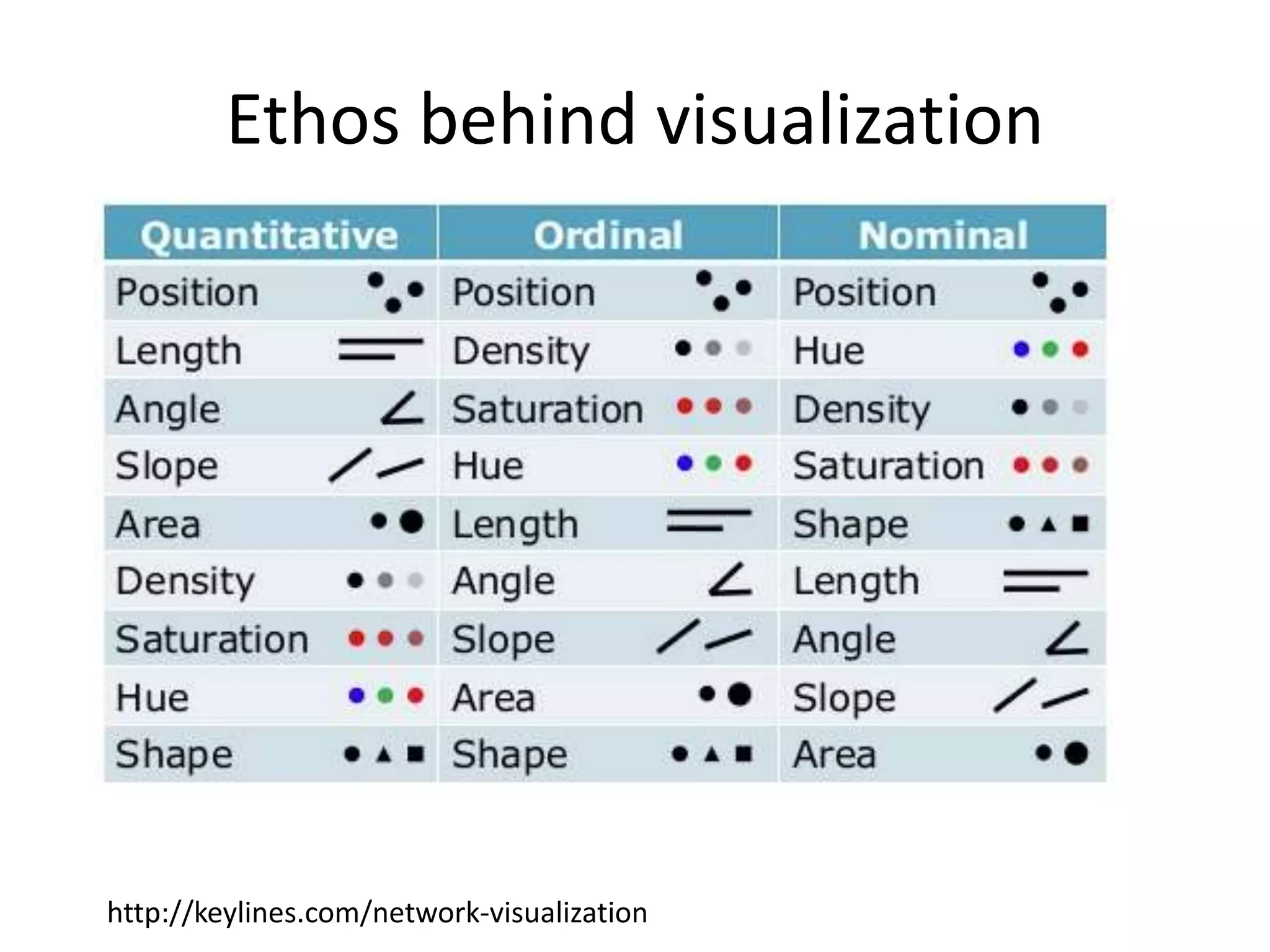 Ethos behind visualization 
http://keylines.com/network-visualization 
 