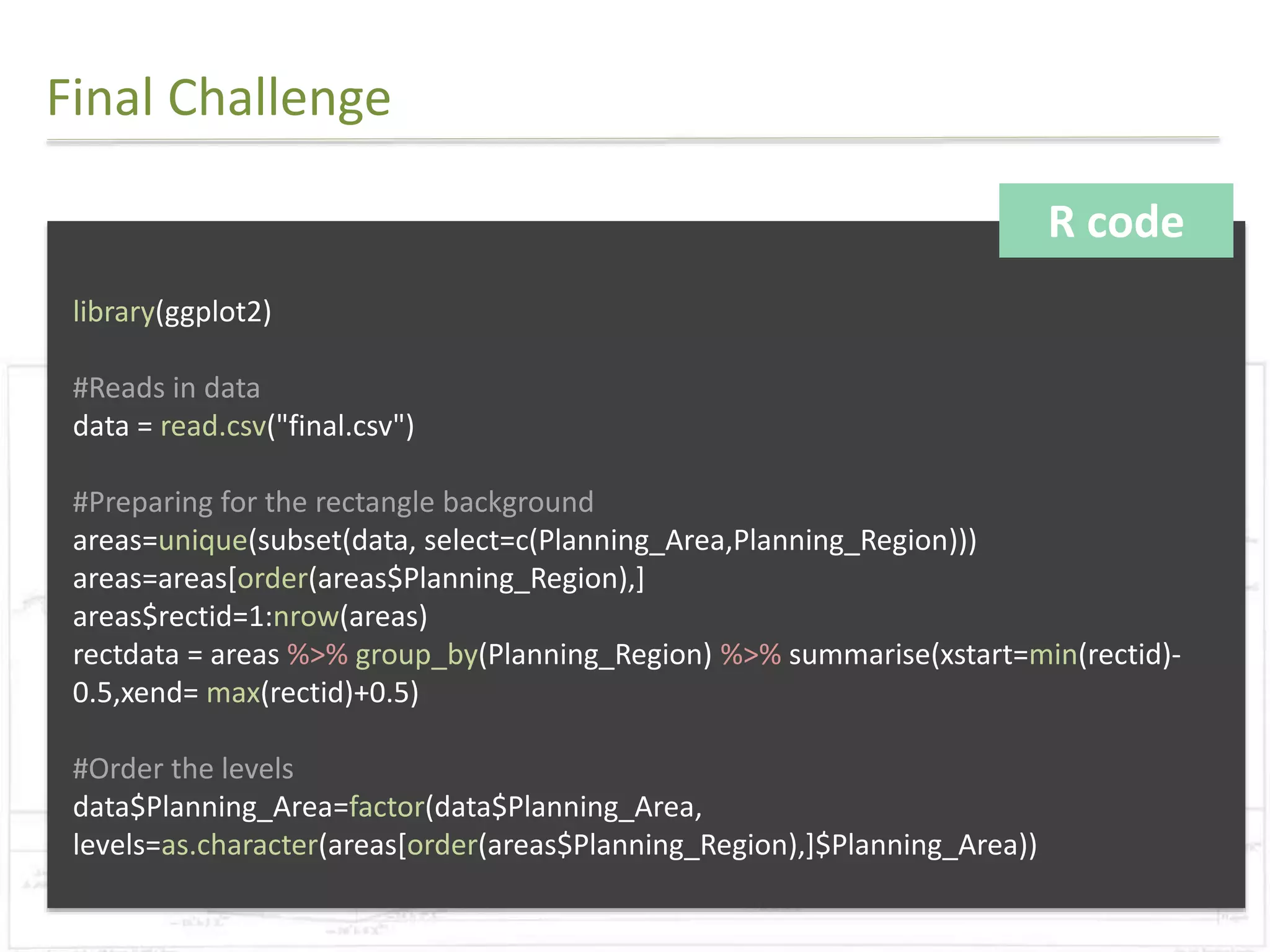 Final Challenge 
R code 
library(ggplot2) 
#Reads in data 
data = read.csv("final.csv") 
#Preparing for the rectangle background 
areas=unique(subset(data, select=c(Planning_Area,Planning_Region))) 
areas=areas[order(areas$Planning_Region),] 
areas$rectid=1:nrow(areas) 
rectdata = areas %>% group_by(Planning_Region) %>% summarise(xstart=min(rectid)- 
0.5,xend= max(rectid)+0.5) 
#Order the levels 
data$Planning_Area=factor(data$Planning_Area, 
levels=as.character(areas[order(areas$Planning_Region),]$Planning_Area)) 
 