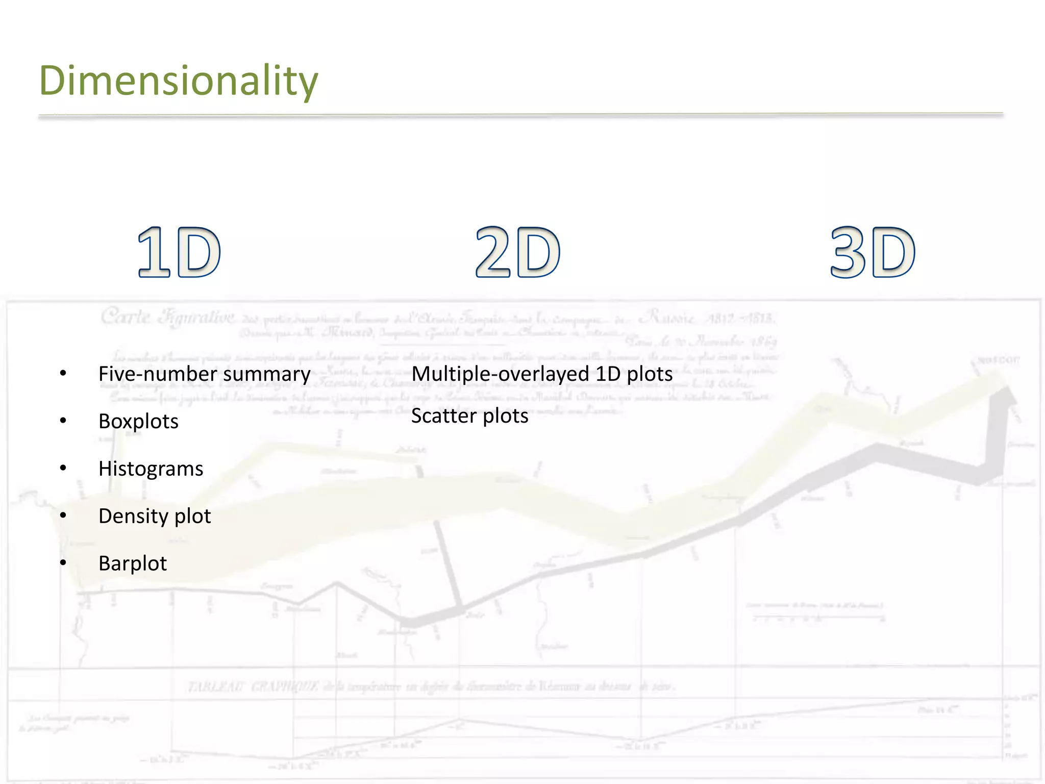 Dimensionality 
• Five-number summary 
• Boxplots 
• Histograms 
• Density plot 
• Barplot 
Multiple-overlayed 1D plots 
Scatter plots 
 