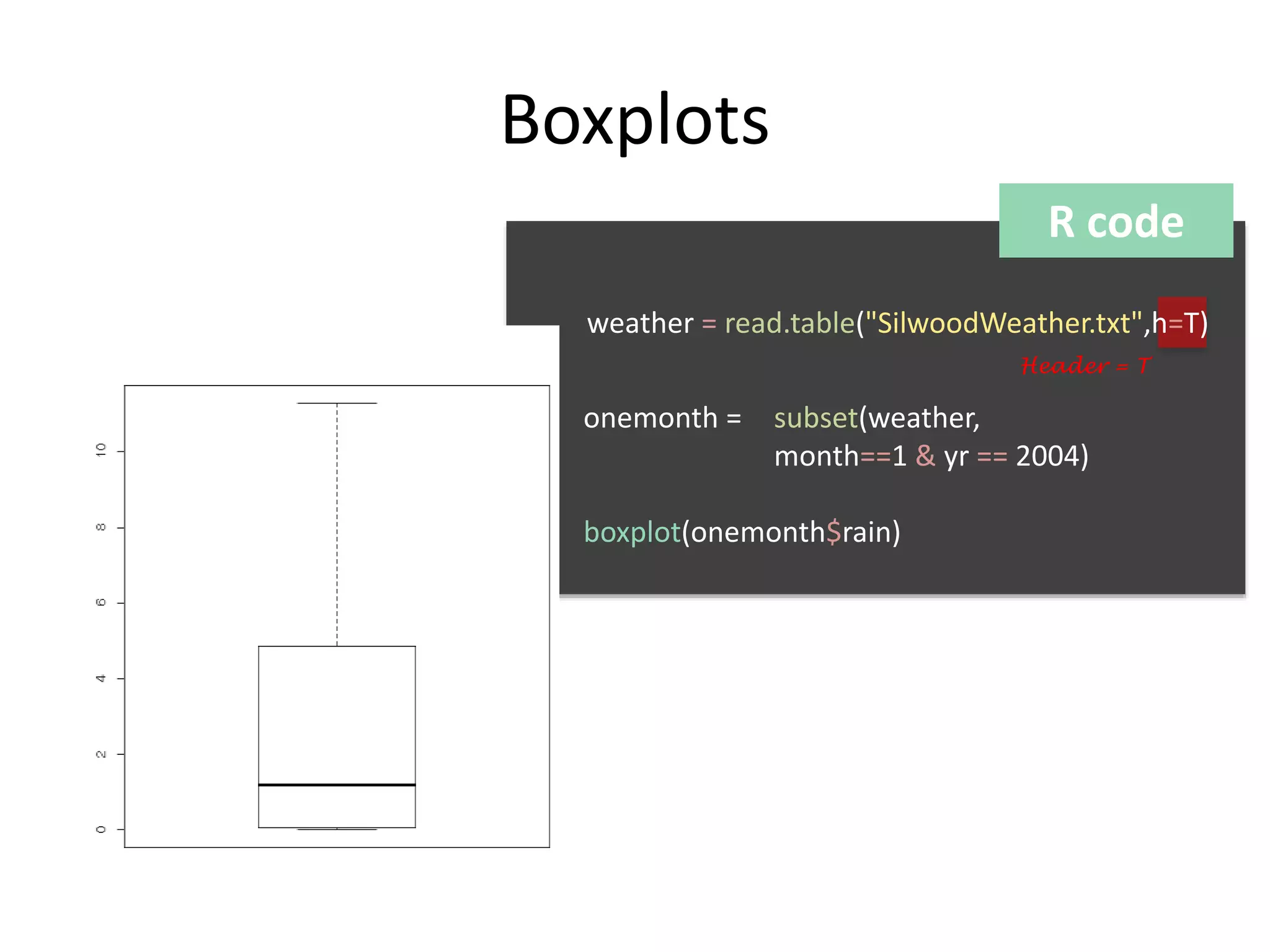R code 
Boxplots 
weather = read.table("SilwoodWeather.txt",h=T) 
onemonth = subset(weather, 
month==1 & yr == 2004) 
boxplot(onemonth$rain) 
Header = T 
 