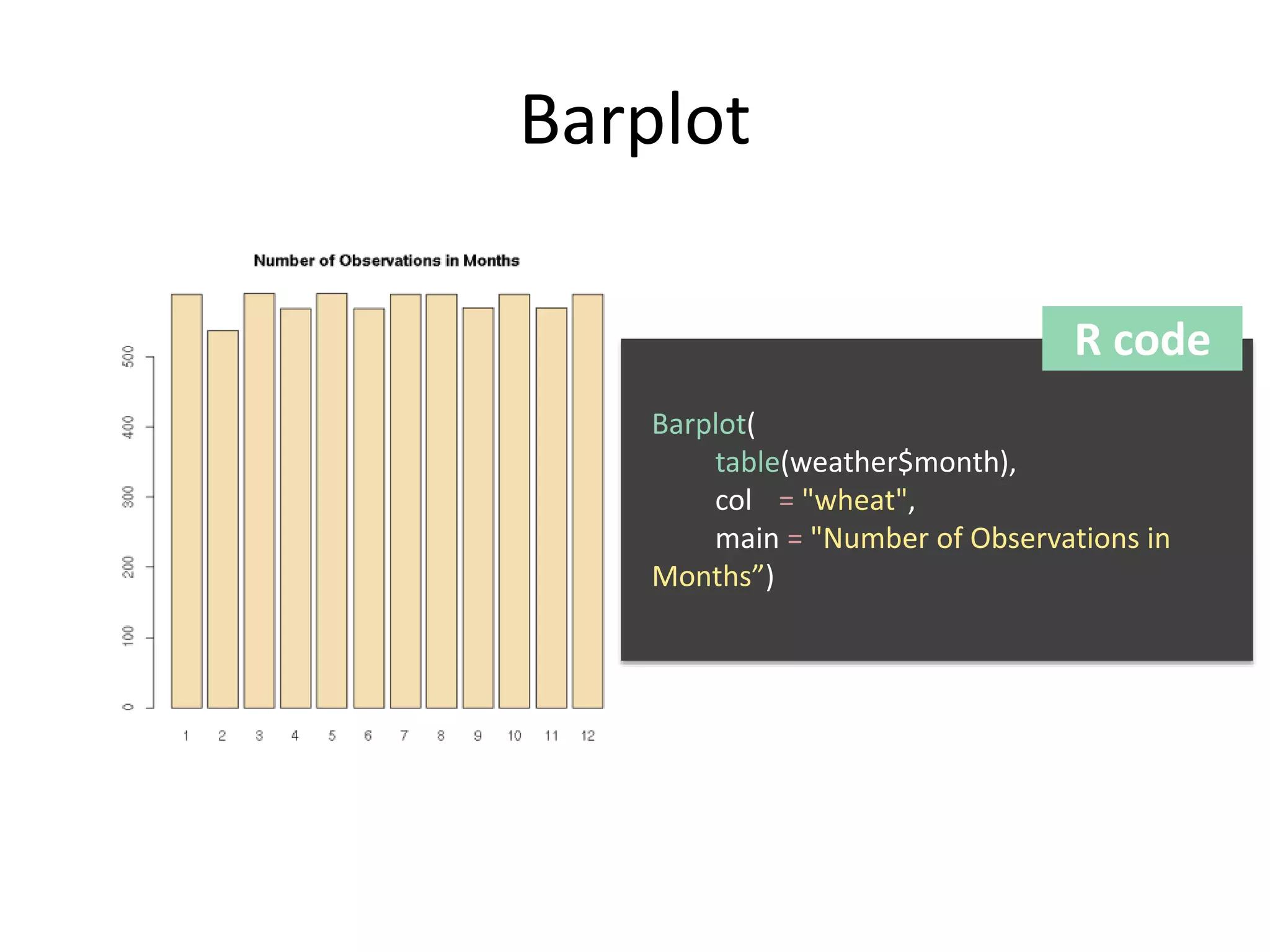 Barplot 
R code 
Barplot( 
table(weather$month), 
col = "wheat", 
main = "Number of Observations in 
Months”) 
 
