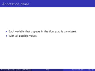 Control 
ow graph 
Francisco Fernandez Castano (@fcofdezc) PyPy November 8, 2014 29 / 51 
 