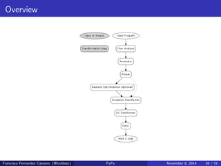 Annotation phase 
SomeObject 
SomeInteger 
SomeString 
SomeChar 
SomeTuple([s1, s2..., sn]) 
SomeList 
SomeDict 
SomeInstance 
Francisco Fernandez Castano (@fcofdezc) PyPy November 8, 2014 34 / 51 
 