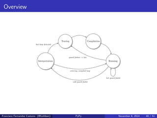 Backend Optimizations 
Function inlining. 
Malloc removal. 
Francisco Fernandez Castano (@fcofdezc) PyPy November 8, 2014 36 / 51 
 
