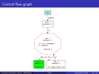 Overview 
Francisco Fernandez Castano (@fcofdezc) PyPy November 8, 2014 38 / 51 
 