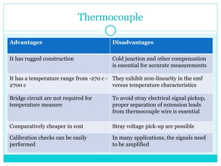 Thermocouple
Advantages Disadvantages
It has rugged construction Cold junction and other compensation
is essential for accurate measurements
It has a temperature range from -270 c -
2700 c
They exhibit n0n-linearity in the emf
versus temperature characteristics
Bridge circuit are not required for
temperature measure
To avoid stray electrical signal pickup,
proper separation of extension leads
from thermocouple wire is essential
Comparatively cheaper in cost Stray voltage pick-up are possible
Calibration checks can be easily
performed
In many applications, the signals need
to be amplified
 