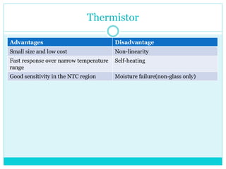 Thermistor
Advantages Disadvantage
Small size and low cost Non-linearity
Fast response over narrow temperature
range
Self-heating
Good sensitivity in the NTC region Moisture failure(non-glass only)
 