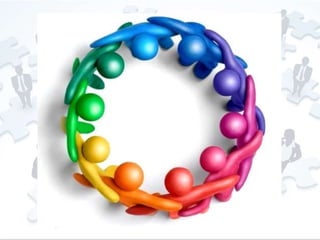 Personal 
Task 
social 
 