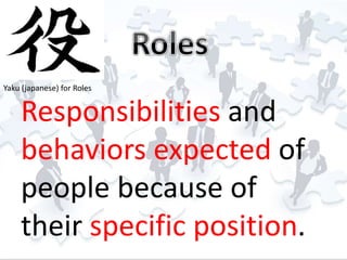 Yaku (japanese) for Roles 
Responsibilities and 
behaviors expected of 
people because of 
their specific position. 
 