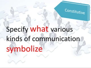 Specify what various 
kinds of communication 
symbolize 
 