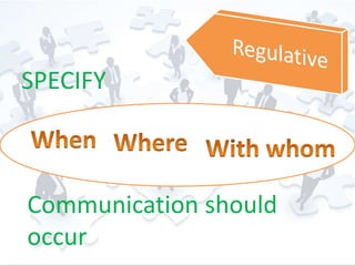 SPECIFY 
Communication should 
occur 
 