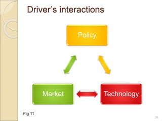 Driver’s interactions 
Policy 
Market Technology 
26 
Fig 11 
 