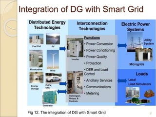 Integration of DG with Smart Grid 
Fig 12. The integration of DG with Smart Grid 31 
 