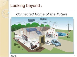 Looking beyond : 
35 Fig 13 
 