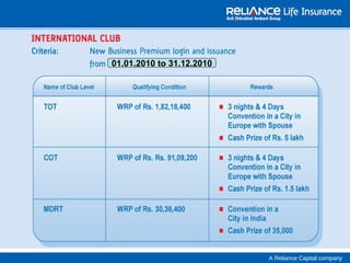 A Reliance Capital company 
01.01.2010 to 31.12.2010 
 