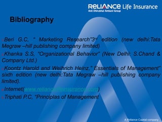 A Reliance Capital company 
Bibliography 
1.Beri G.C, “ Marketing Research”3rd edition (new delhi:Tata 
Megraw –hill publishing company limited) 
2.Khanka S.S, “Organizational Behavior” (New Delhi: S.Chand & 
Company Ltd.) 
3.Koontz Harold and Weihrich Heinz,” Essentials of Management” 
sixth edition (new delhi:Tata Megraw –hill publishing company 
limited). 
4.Internet(www.reliancelifeinsurance.com) 
5.Triphati P.C, “Principlas of Management 
