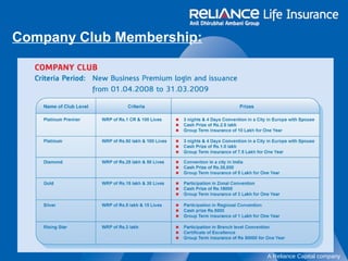 A Reliance Capital company 
Company Club Membership: 
 