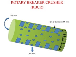 ROTARY BREAKER CRUSHER 
(RBCR) 
Hole of diameter 100 mm 
250 mm 
80 mm 
 